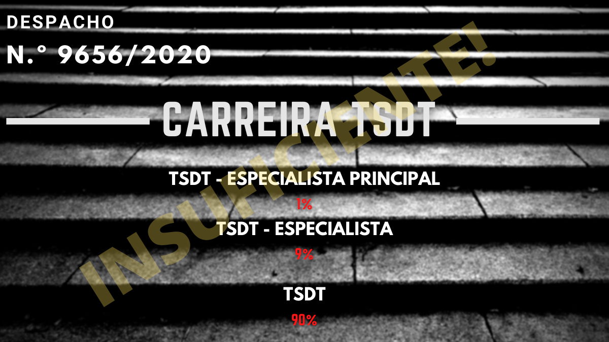 Despacho n.º 9656/2020 - Promoção entre categorias TSDT